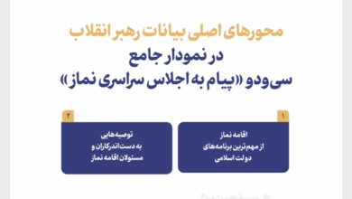 نمودار کلان | بیانات رهبر انقلاب در سی‌ودو «پیام به اجلاس سراسری نماز»