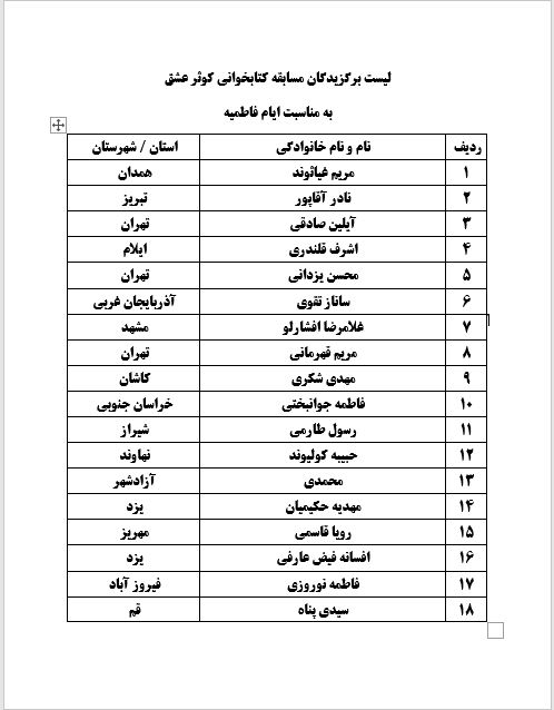 برگزیدگان مسابقه کتابخوانی "کوثر عشق" اعلام شد