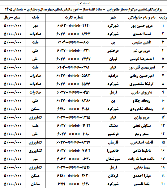 برگزیدگان ششمین سوگواره «نماز عاشورایی» مشخص شدند